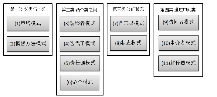 Java 23种设计模型详解24