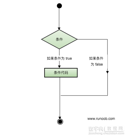 C语言 条件判断详细介绍1