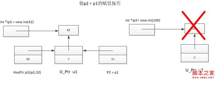 C++中智能指针如何设计和使用3