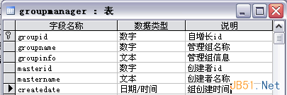 复杂系统中的用户权限数据库设计解决方案18