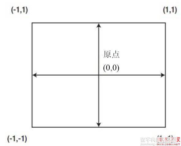 通过OpenGL ES混合模式缩放视频缓冲区来适应显示尺寸1