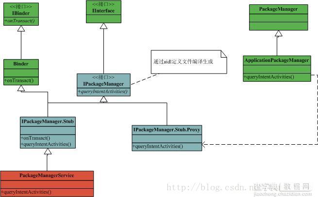 Android中的广播、服务、数据库、通知、包等术语的原理和介绍（图解）7