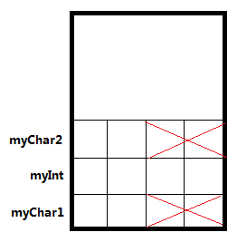 C#中sizeof的用法实例分析2