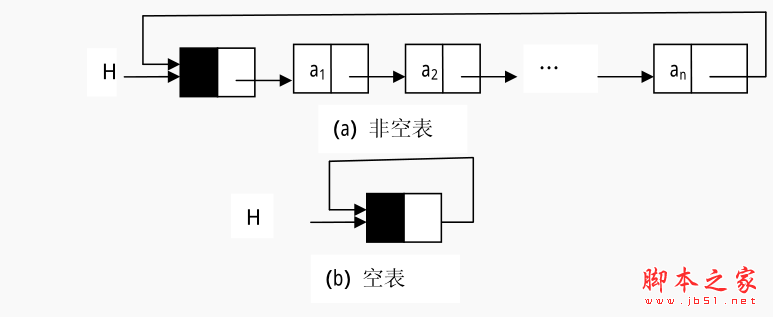 C#数据结构与算法揭秘四 双向链表7