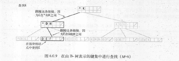 完整B树算法Java实现代码2