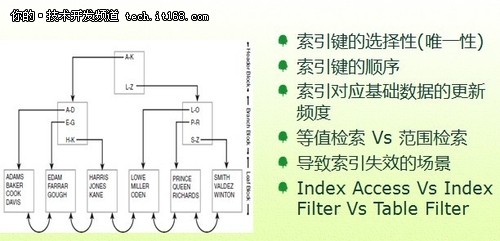 如何用分表存储来提高性能 推荐4