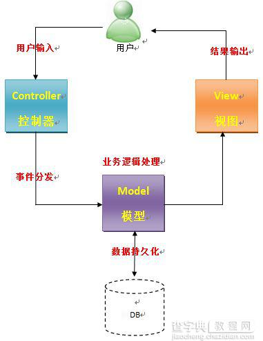 Android学习项目之简易版微信为例（二）1