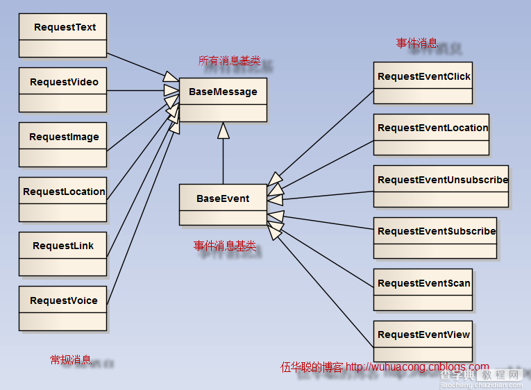 c#使用微信接口开发微信门户应用中微信消息的处理和应答4