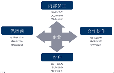 ColdFusionMX 编程指南 安装教程10