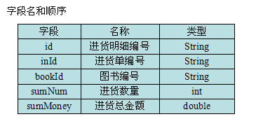 Java设计模块系列之书店管理系统单机版(一)4