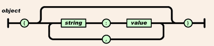 探究Android系统中解析JSON数据的方式1