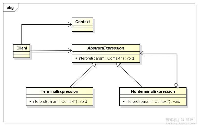 C++设计模式之解释器模式2