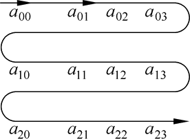 详解C++中的一维数组和二维数组5