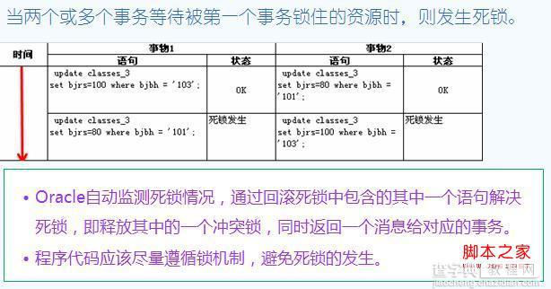 Oracle数据完整性和锁机制简析7