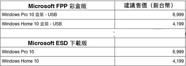 Win10正式版彩盒版废弃光盘改用U盘，台湾售价曝光2