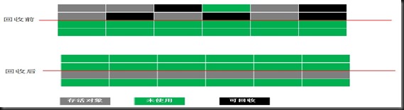 java jvm的知识详细介绍4