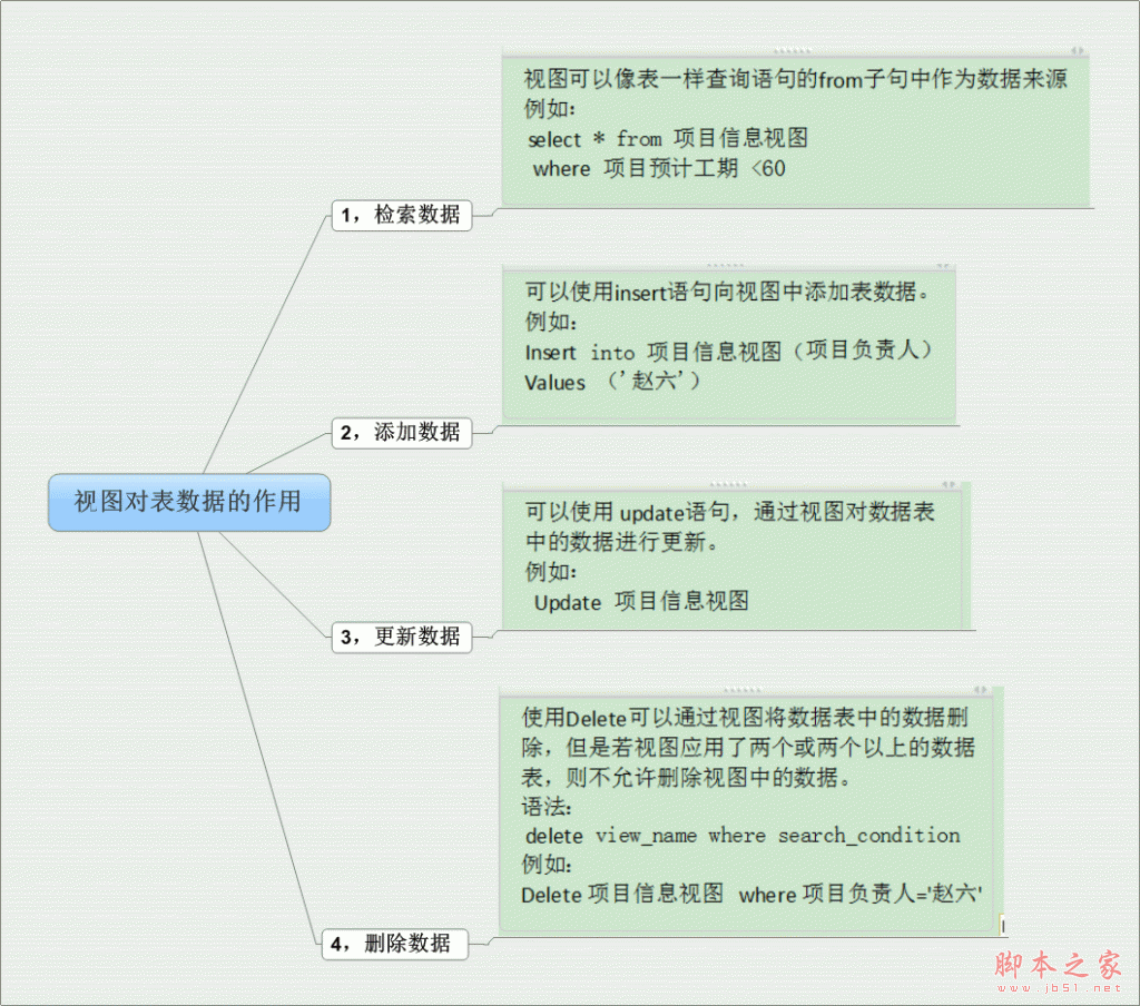 SQL server 视图（view）介绍3