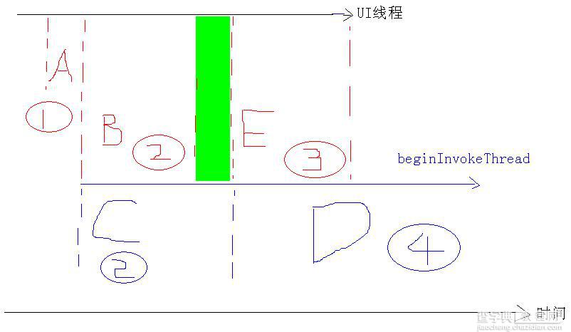 c# Invoke和BeginInvoke 区别分析2