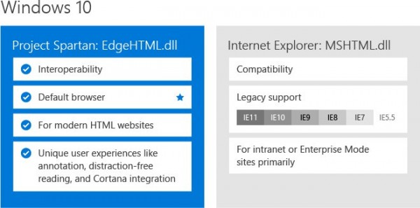 Win10自带两款浏览器  Spartan浏览器同IE共存2