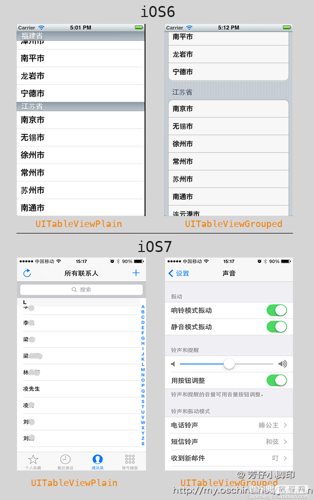 讲解iOS开发中UITableView列表设计的基本要点1