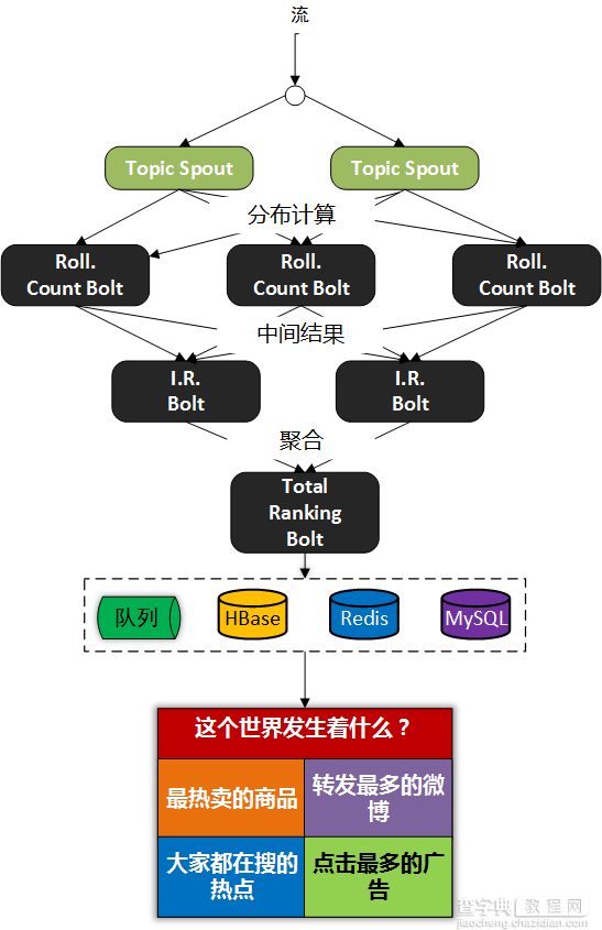 实时计算知多少？1