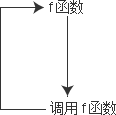 C++函数的嵌套调用和递归调用学习教程3