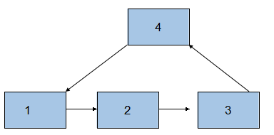 JAVA实现链表面试题2