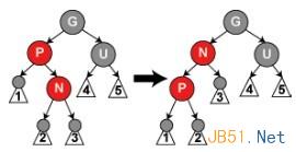 数据结构之红黑树详解3