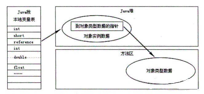 深入探讨Java内存区域3