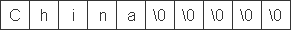 C++字符数组的输入输出和字符串结束标志使用讲解2