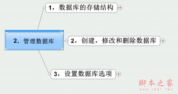 SQL server 管理事务和数据库介绍3