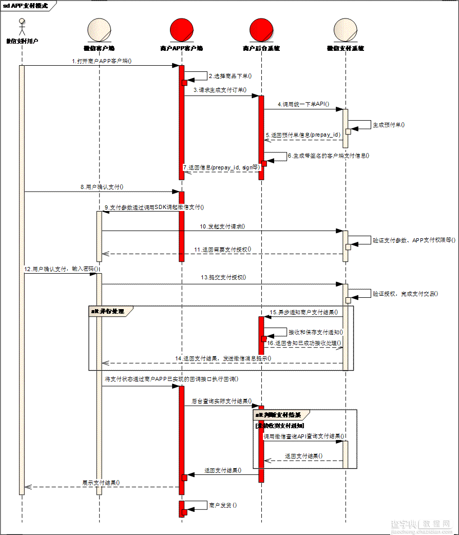 iOS微信支付交互图分析1