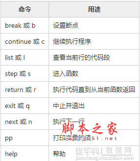 使用PDB简单调试Python程序简明指南1