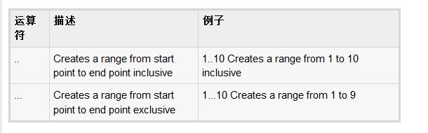 详解Ruby当中的算数运算7