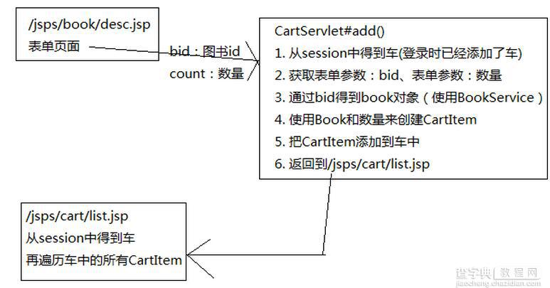 javaweb图书商城设计之购物车模块(3)1