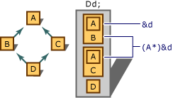 深入解析C++编程中基类与基类的继承的相关知识7