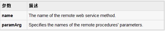 利用Ruby的SOAP4R编写SOAP服务器的教程4