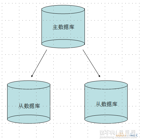 MongoDB入门教程之主从复制配置详解1