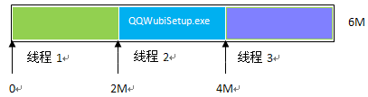 java多线程下载实例详解1