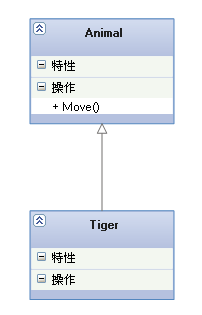 比较常用UML类图几种关系的小结1