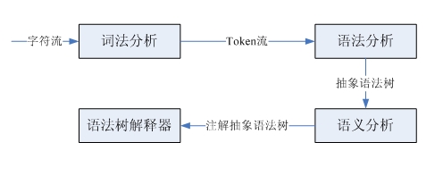 使用Python编写一个最基础的代码解释器的要点解析1