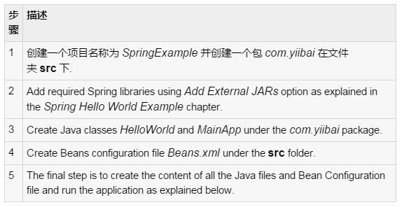 浅析Java的Spring框架中IOC容器容器的应用2