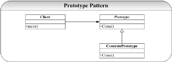 解析设计模式中的Prototype原型模式及在C++中的使用1