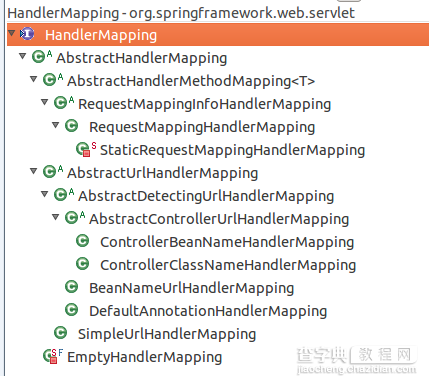 SpringMVC源码解读之HandlerMapping2