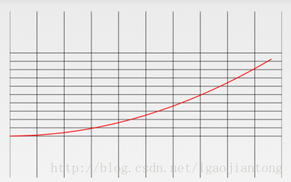 Android自定义view实现阻尼效果的加载动画6