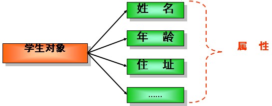 全方位讲解Java的面向对象编程思想3