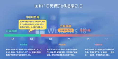 微软公布Win 10配置需求 你的系统盘空间足吗3