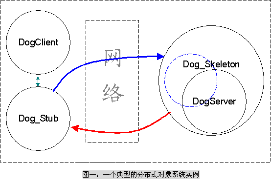 EJB轻松进阶之一1