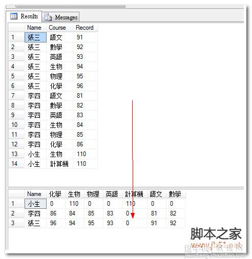 玩转-SQL2005数据库行列转换1