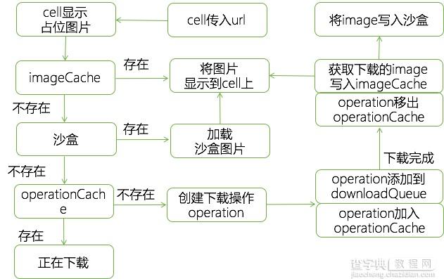 iOS异步下载图片实例代码1